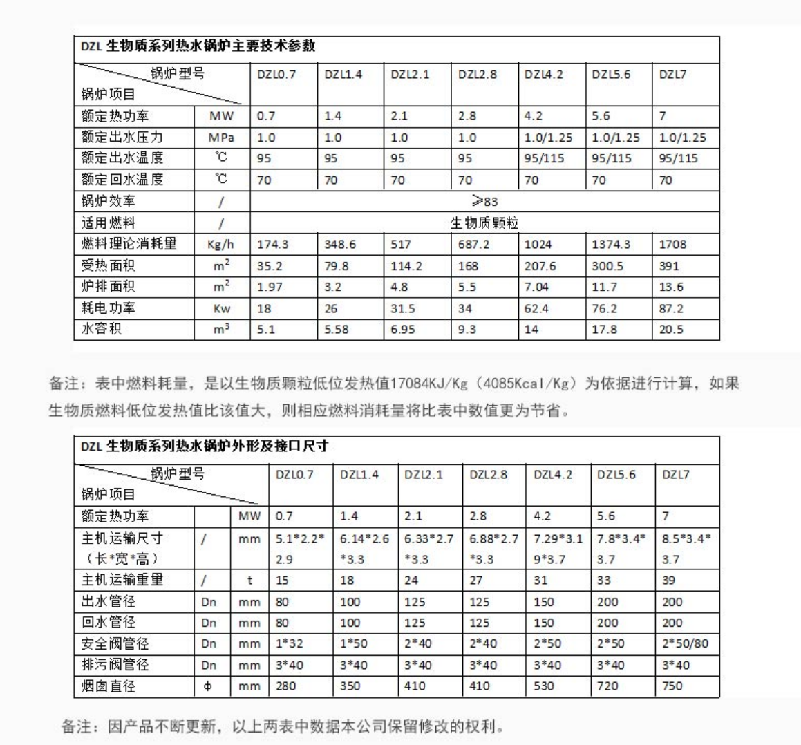 DZL生物質(zhì)熱水鍋爐