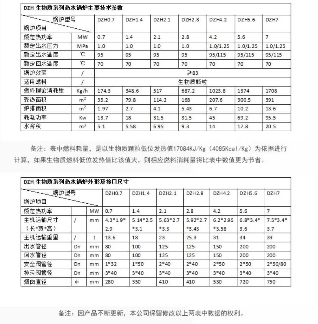 生物質(zhì)熱水鍋爐